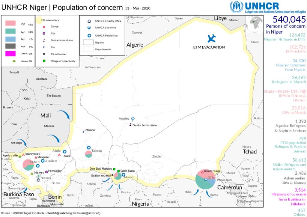 Document - Unhcr Niger - Map Population Of Concern - Mai 2020