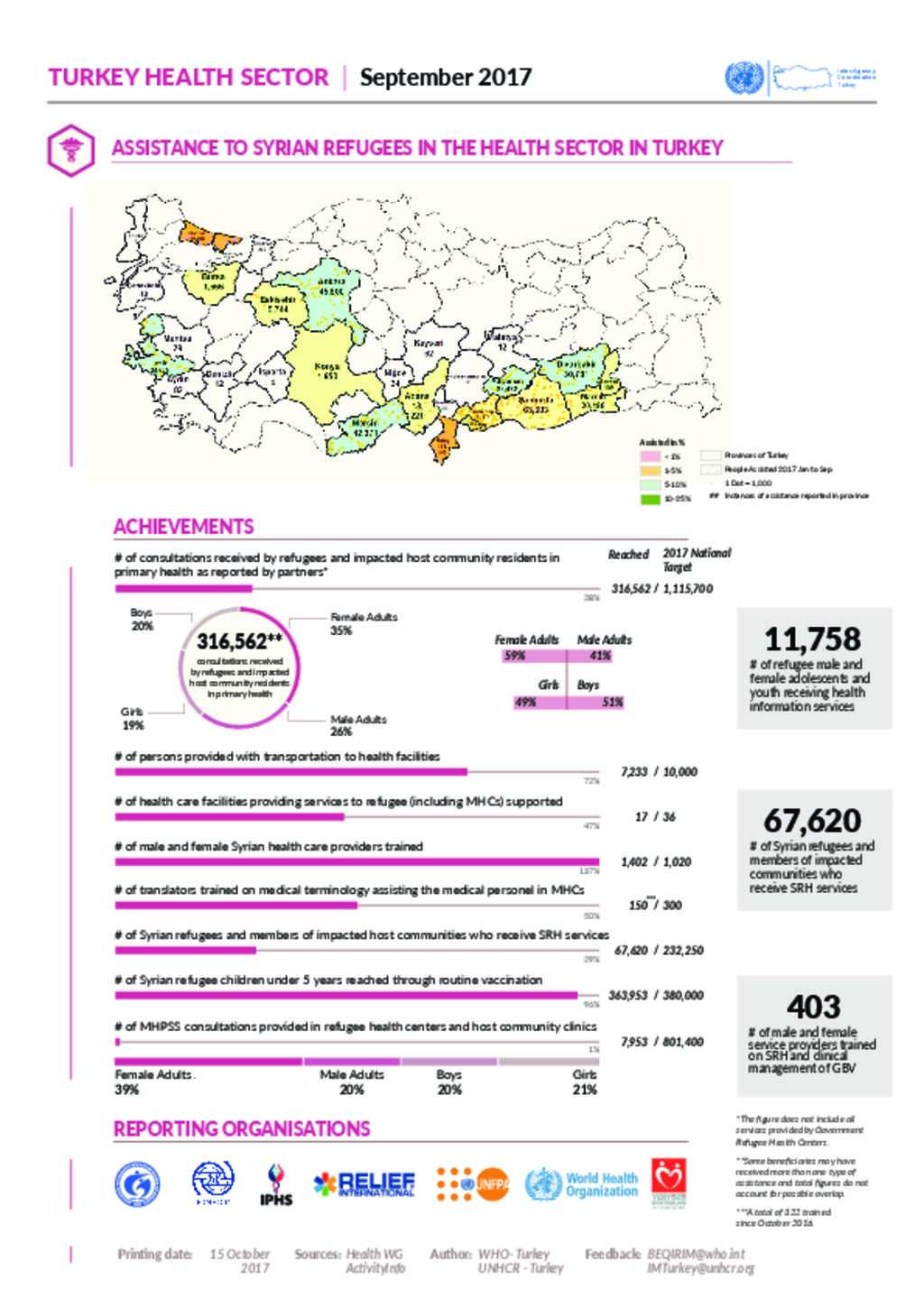Document - Turkey: Health Sector Dashboard - September 2017