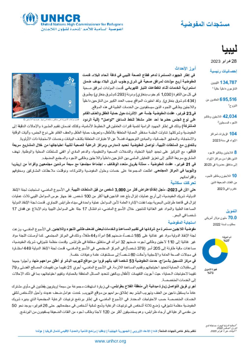 document-unhcr-libya-update-28-february-2023-arabic