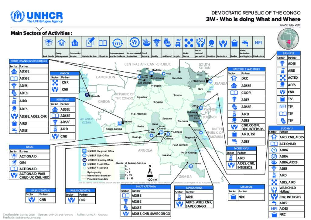 Document - 3W - Who is doing What and Where