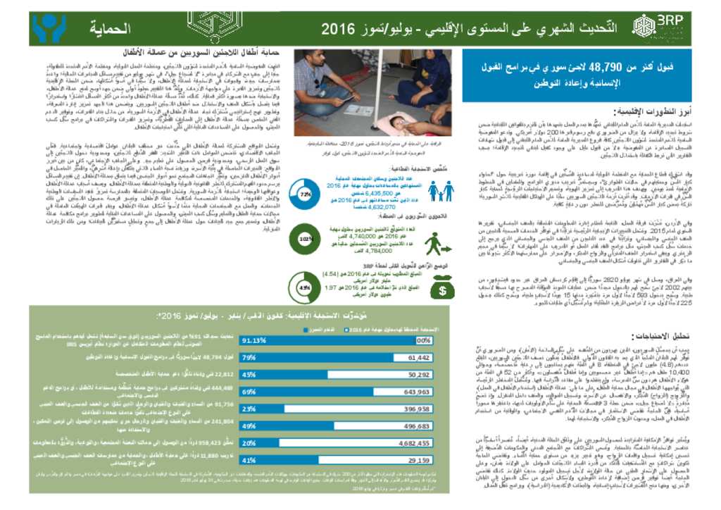 document-protection-3rp-regional-dashboard-july-2016-arabic