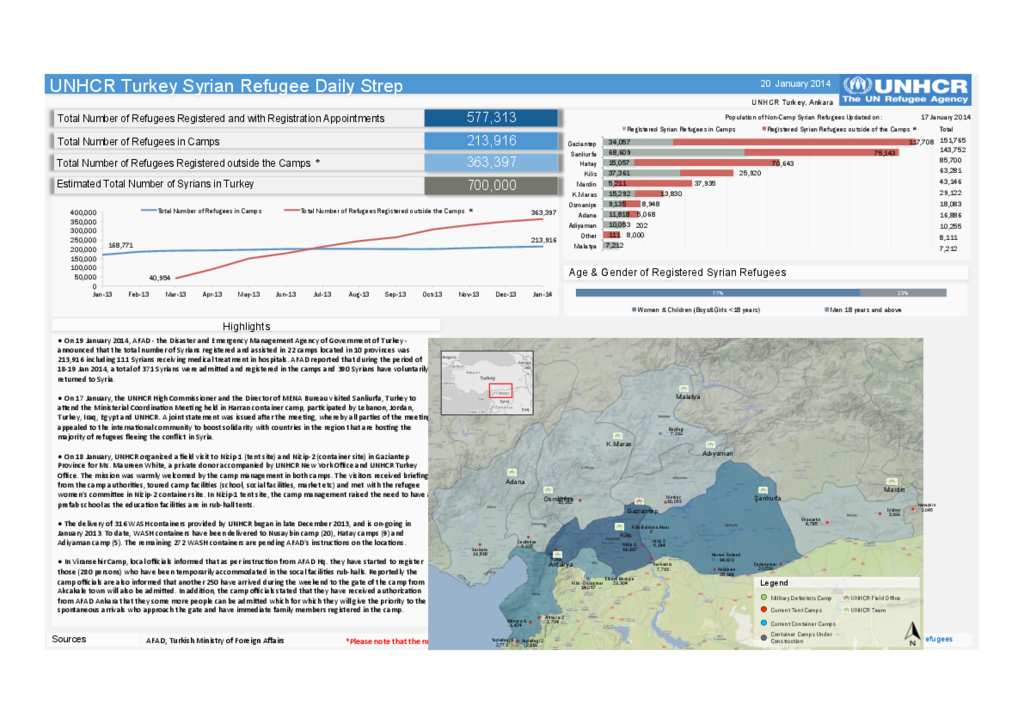 Document - UNHCR Turkey Syrian Refugee Daily Sitrep
