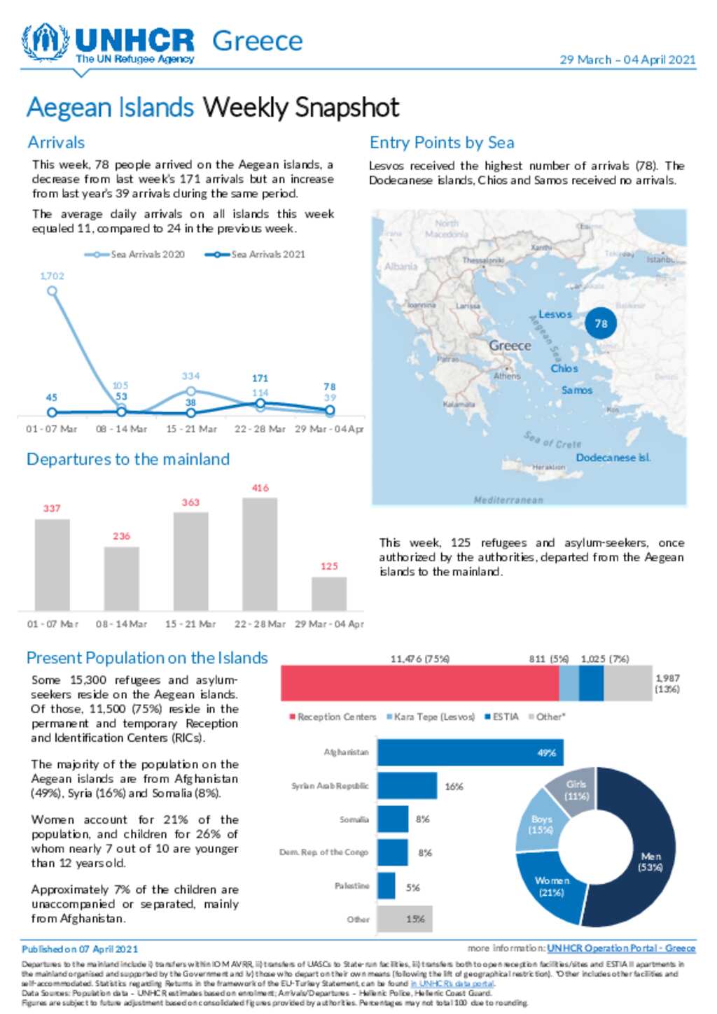 aegean travel documents