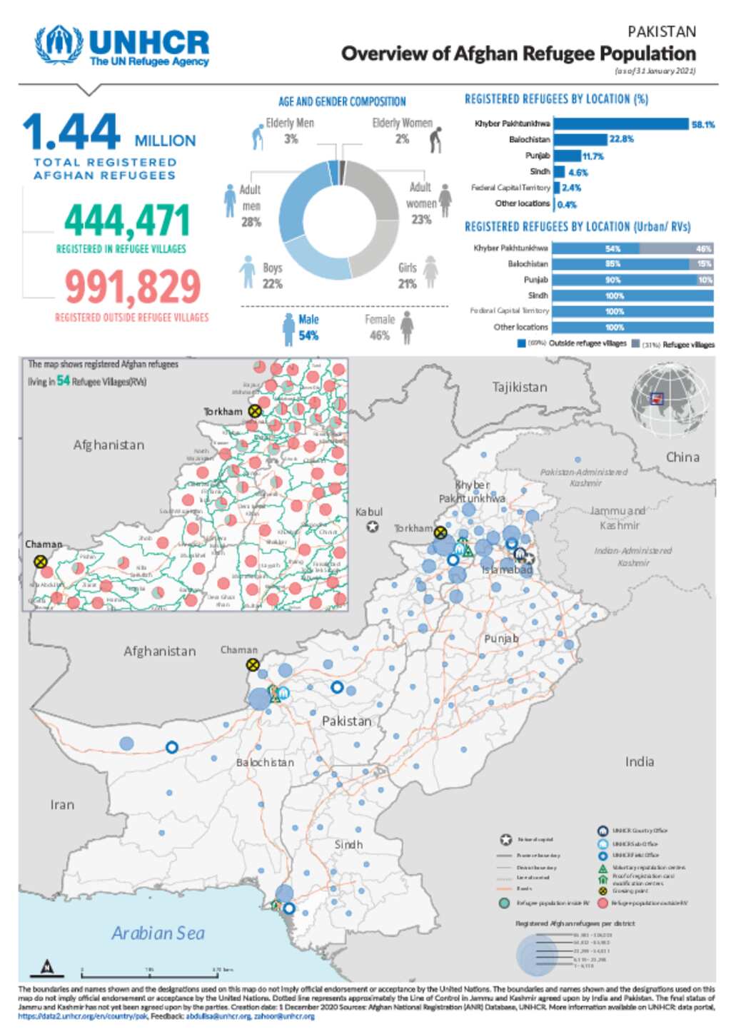 Document Unhcr Pakistan Map Registered Afghan Refugees January