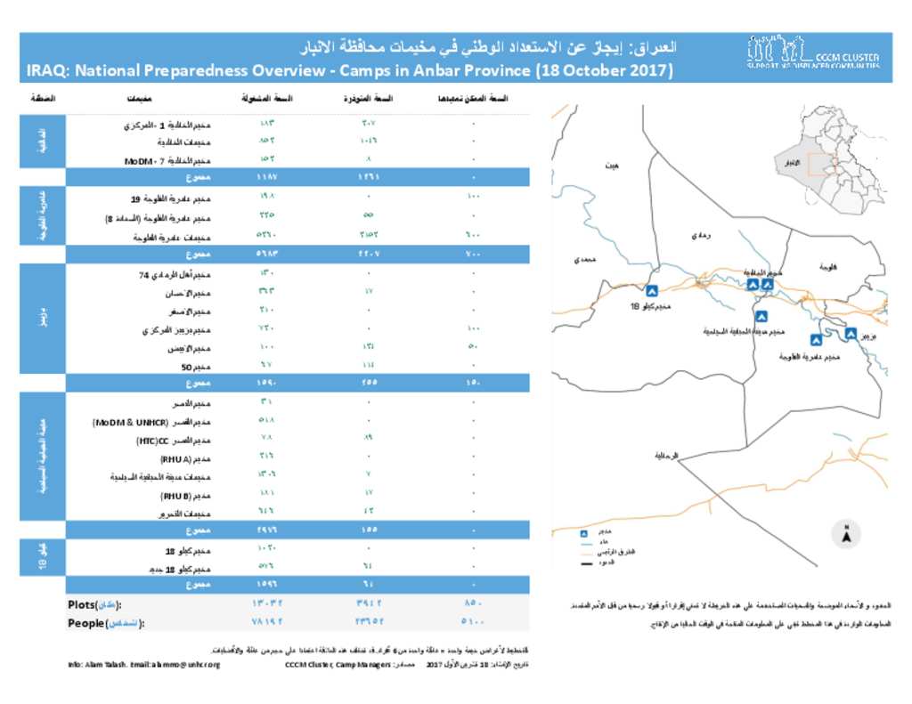 Document Anbar Operational Planning Infographic 18 October Arabic