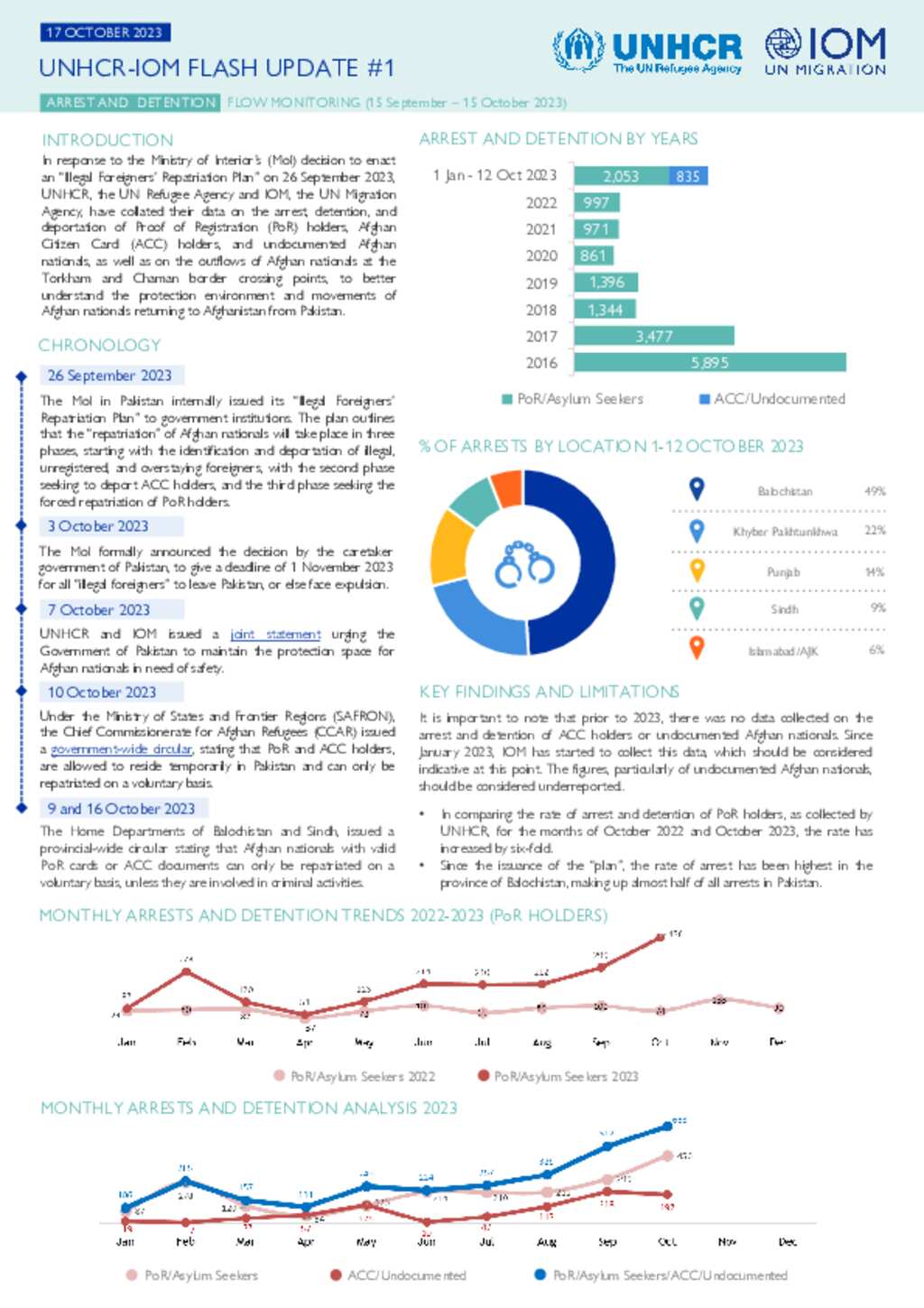 Document - UNHCR-IOM Flash update on Arrest and Detention/Flow ...