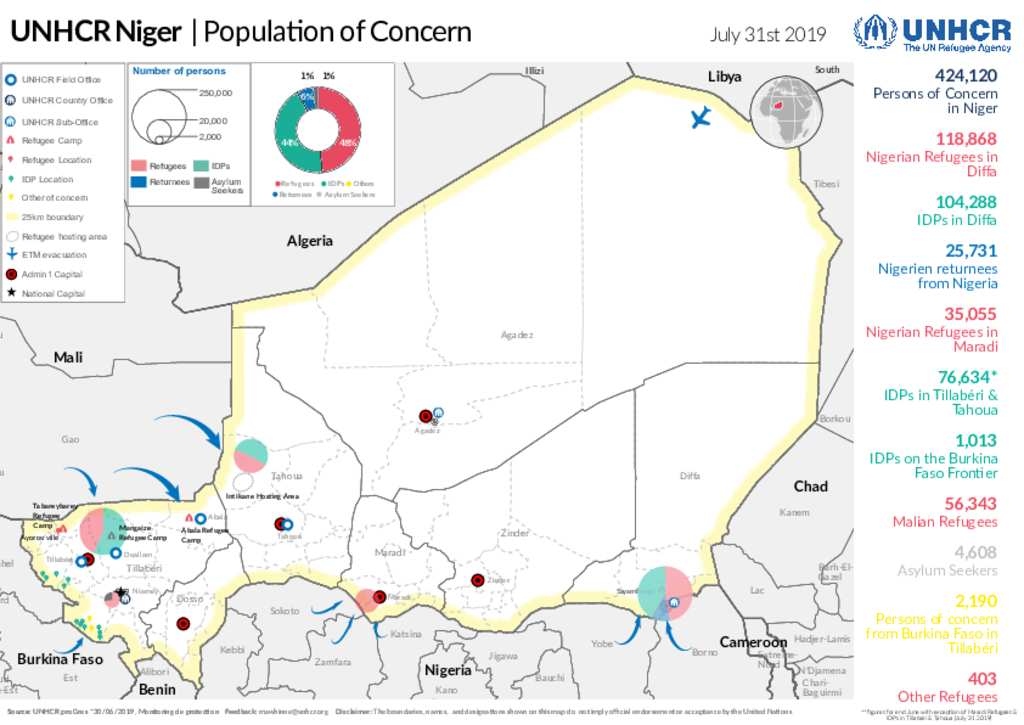 Document - UNHCR Niger: Population of Concern - July 2019