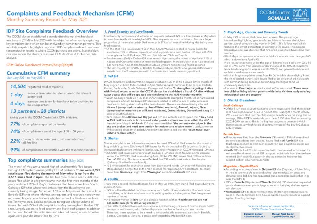 document-cccm-cluster-somalia-cfm-monthly-report-may-2021