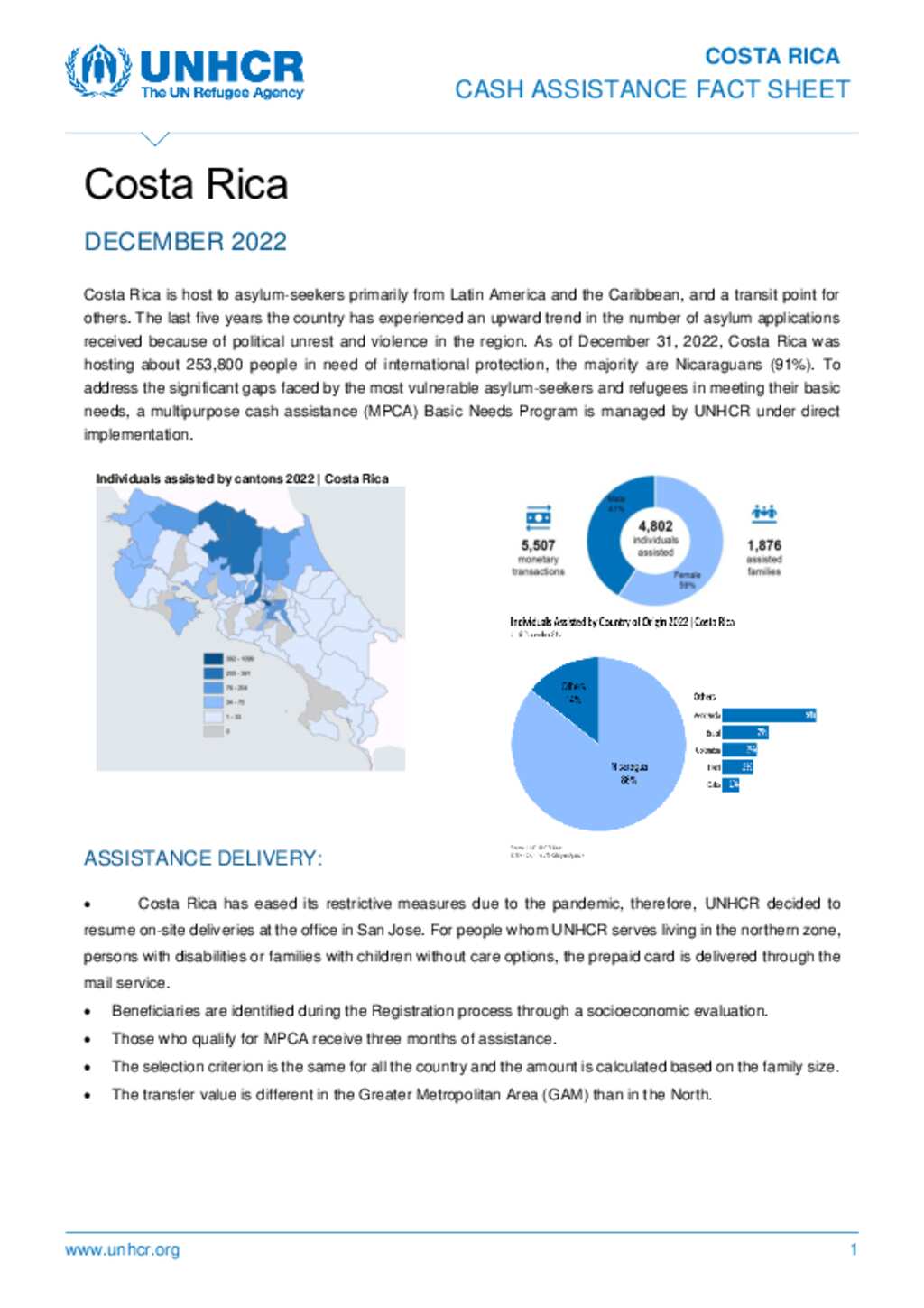 Document - Costa Rica - Cash Assistance - December 2022