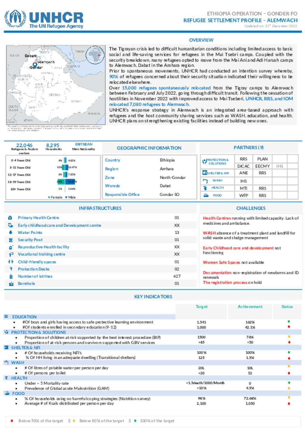 document-unhcr-ethiopia-alemwach-settlement-profile-december-2022