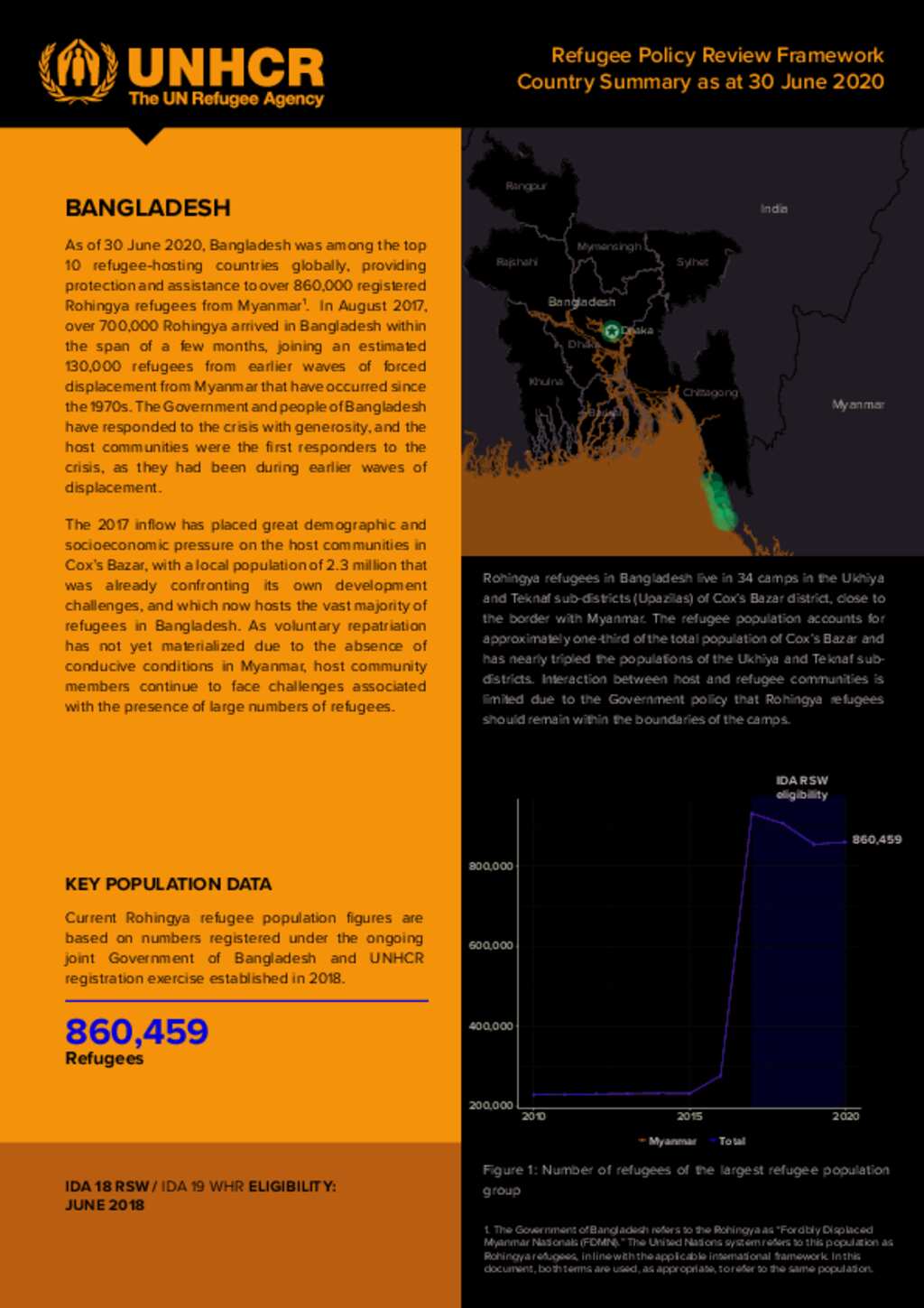 Document Bangladesh Refugee Policy Review 0416