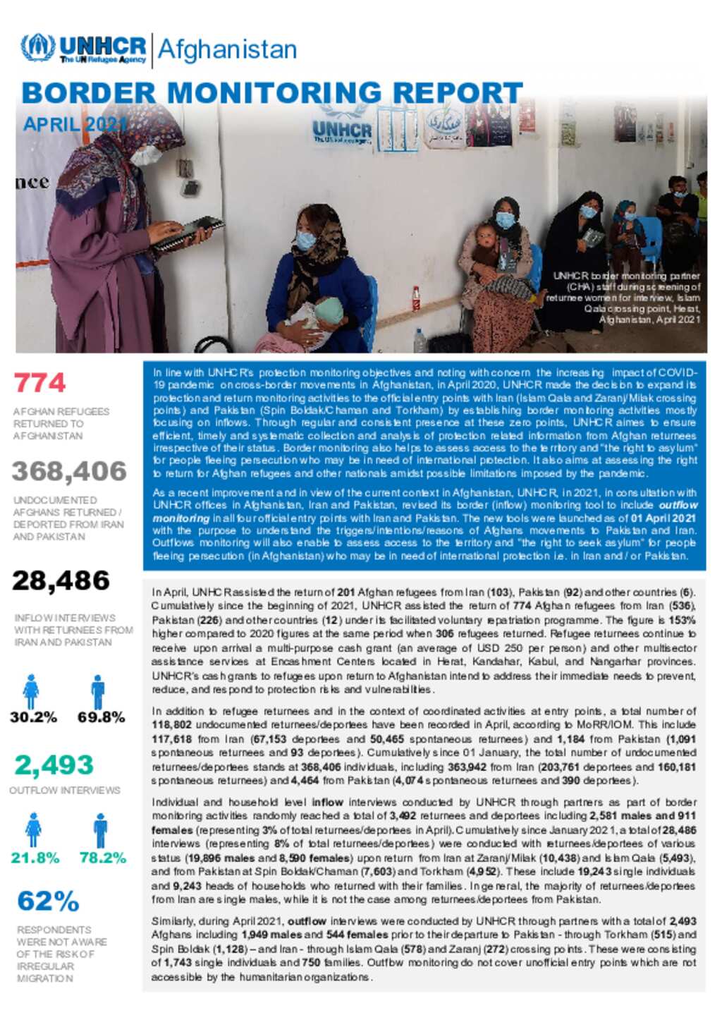 Document - UNHCR Afghanistan : Border Monitoring Update - April 2021