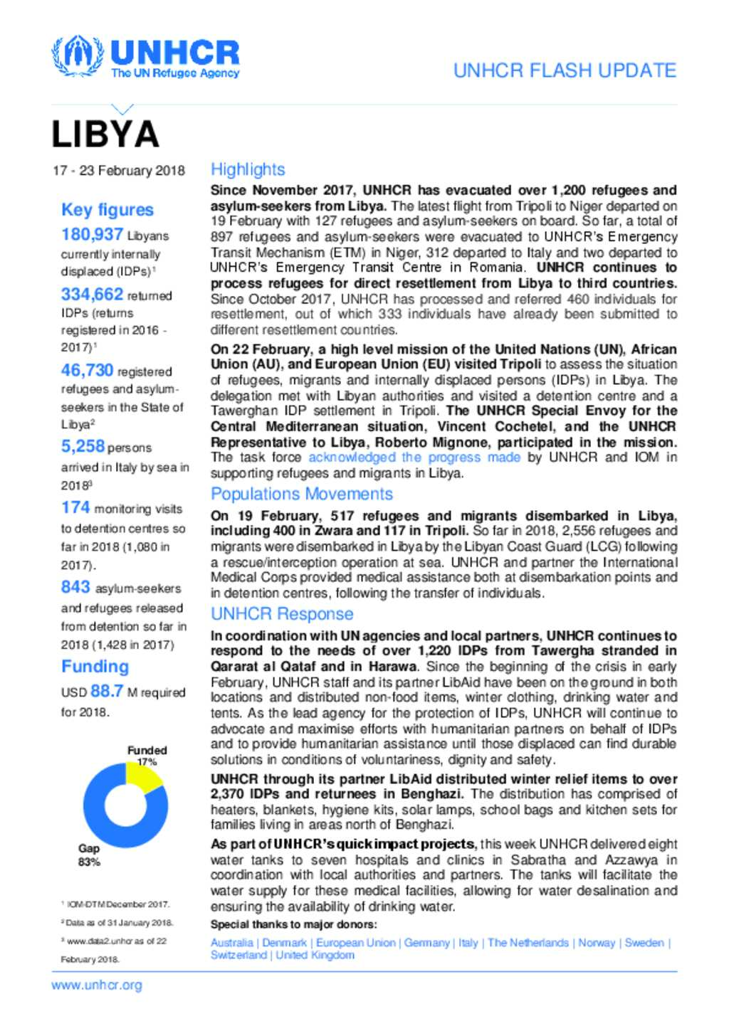 Document - UNHCR Libya Flash Update (17-23 February 2018)