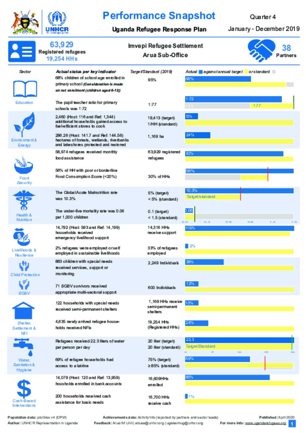document-uganda-refugee-response-imvepi-settlement-dashboard-quarter