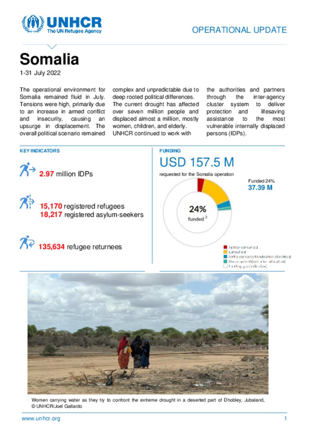 Document - UNHCR Somalia Operational Update - July 2022