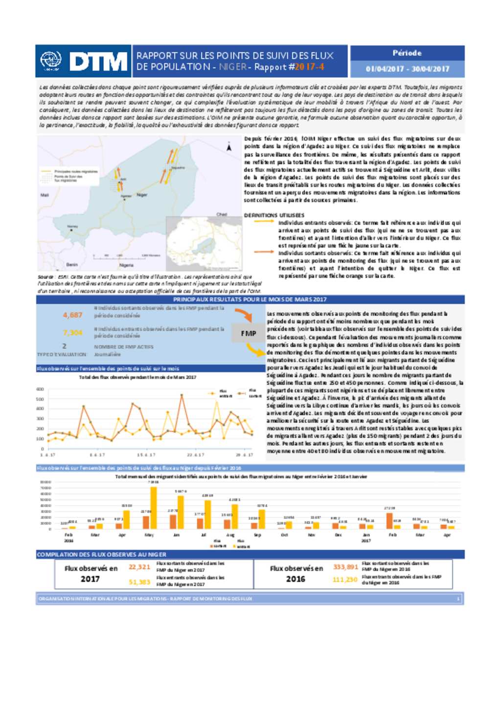 document-dtm-niger-rapport-sur-les-points-de-suivi-des-flux-de