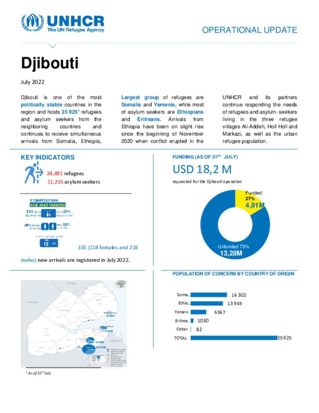 Document - Djibouti Operational Update: July 2022 [ENG]