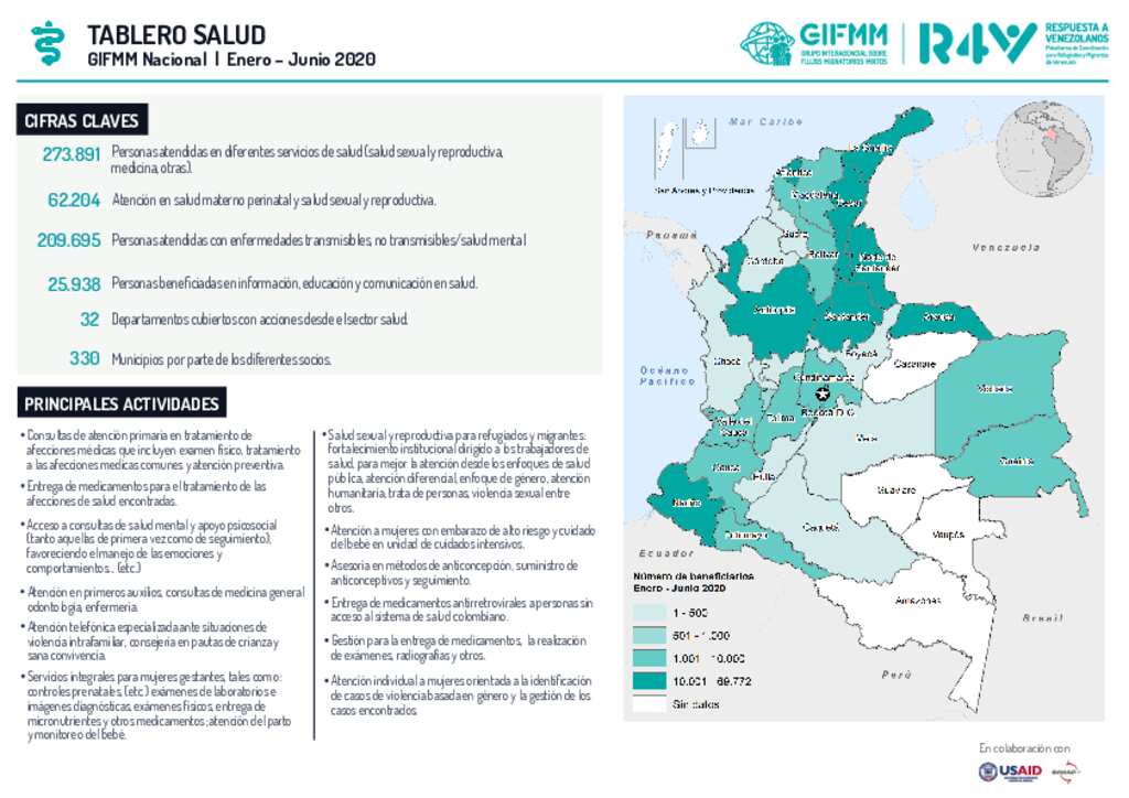 Document - GIFMM Colombia: Tablero Salud - Enero a junio 2020