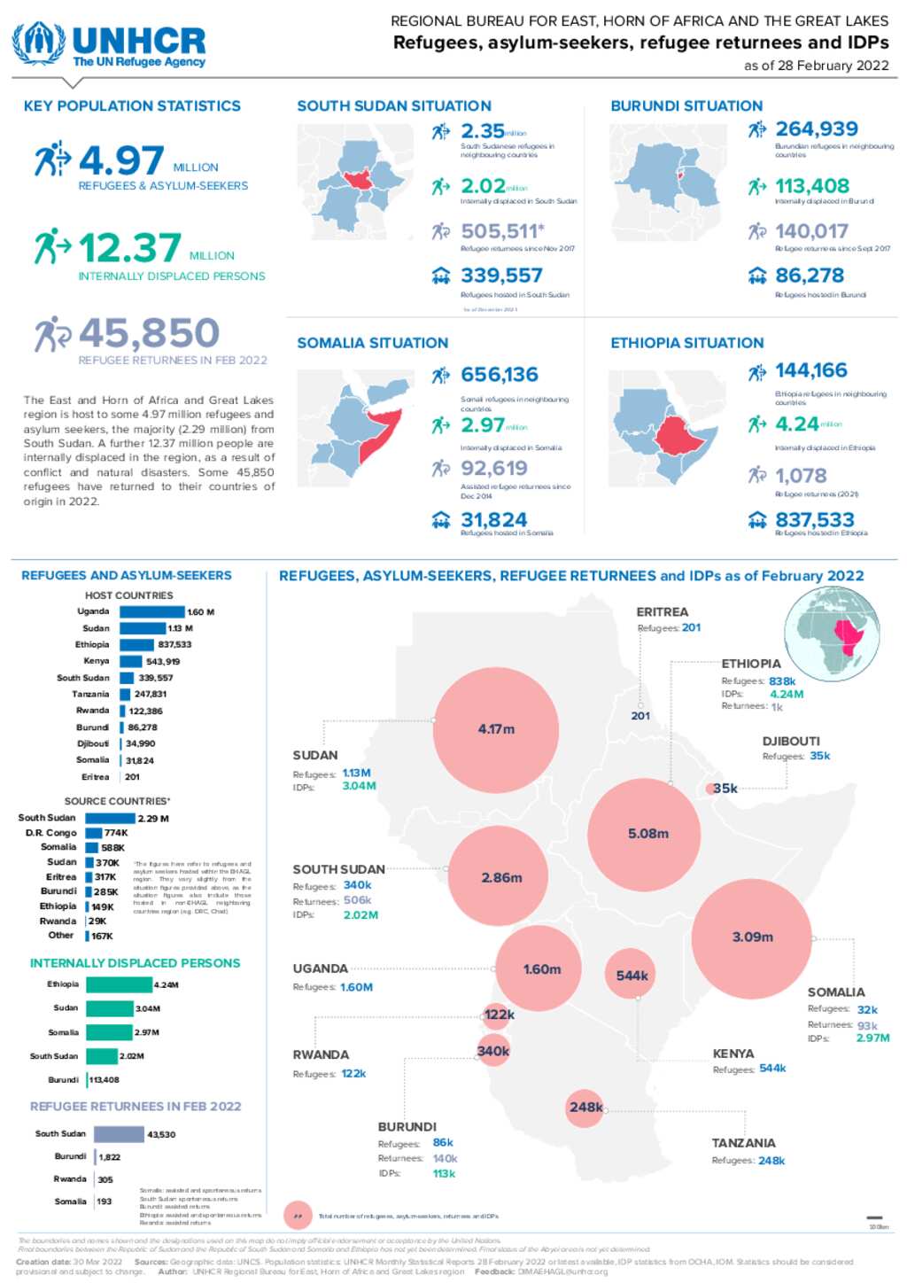 Document - Regional Dashboard RB EHAGL: Refugees, Asylum-seekers ...