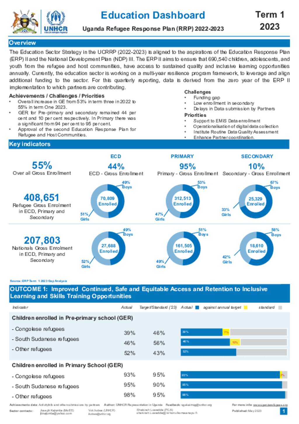 Document - Uganda Refugee Response: Education dashboard Quarter 1 2023