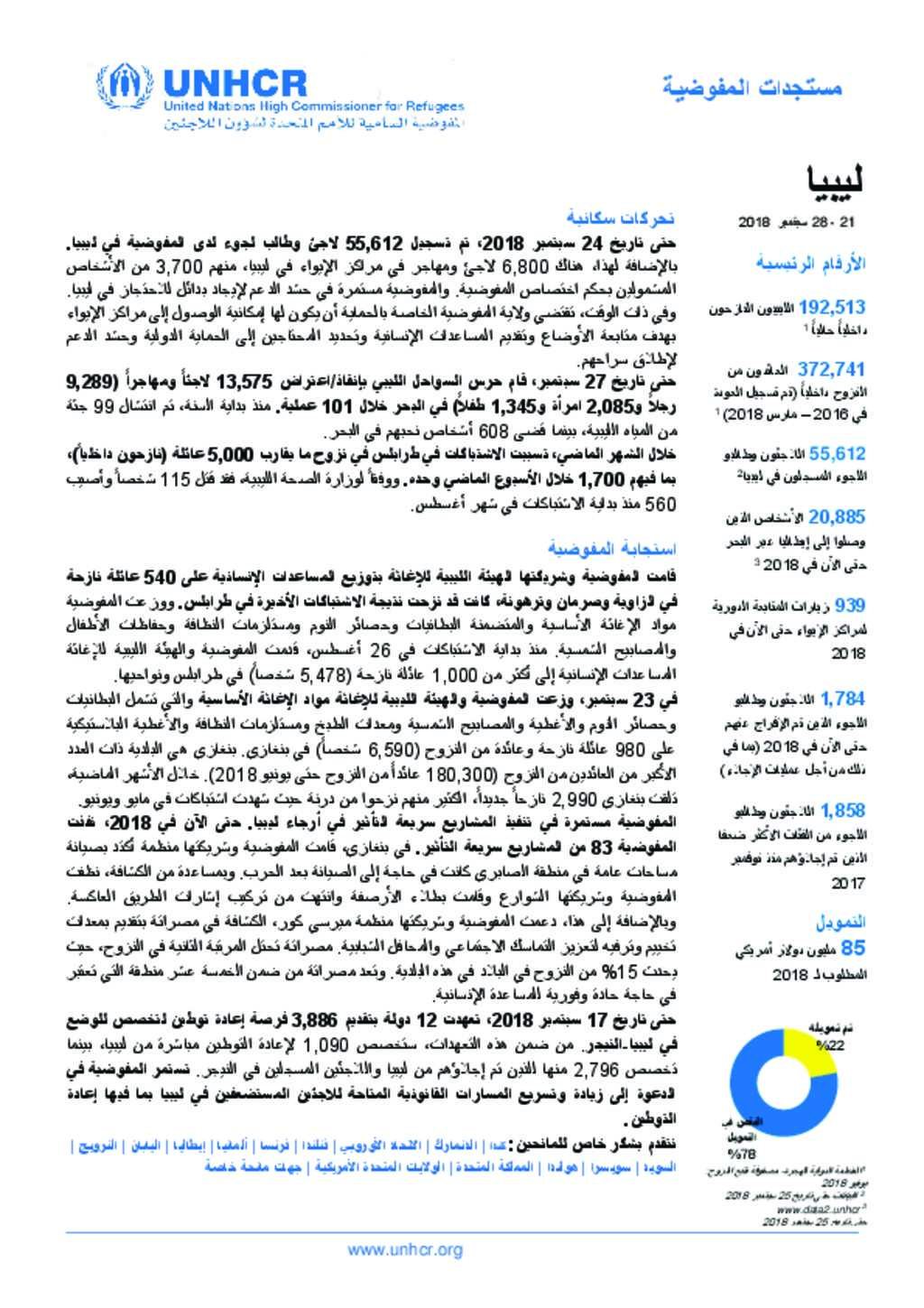 Document - UNHCR Libya Flash Update (21 -28 September 2018) (Arabic)