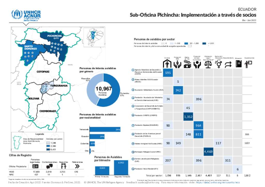 Document - Ecuador: Suboficina Centro (implementación a través de ...