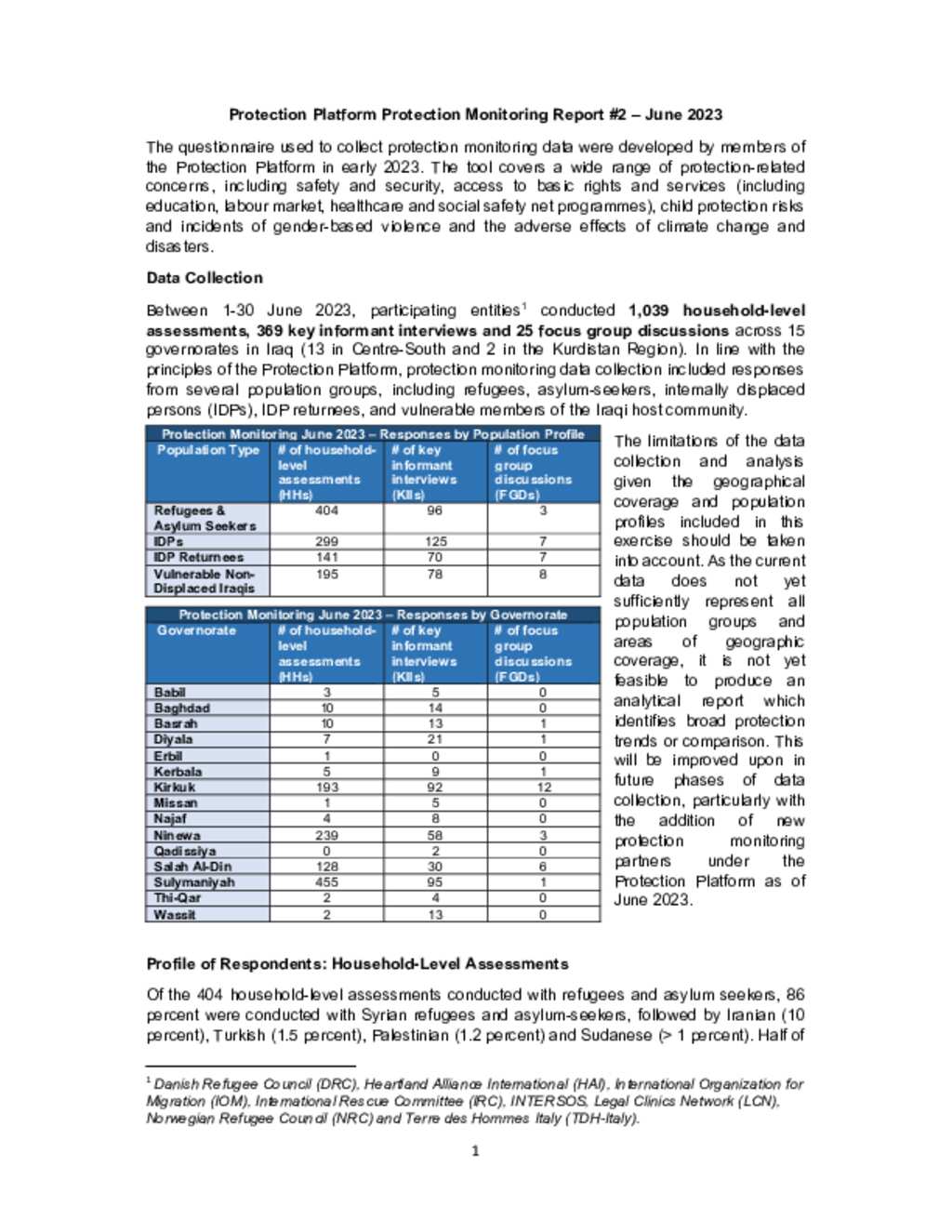 Document - Protection Platform Protection Monitoring Report, round 2 ...