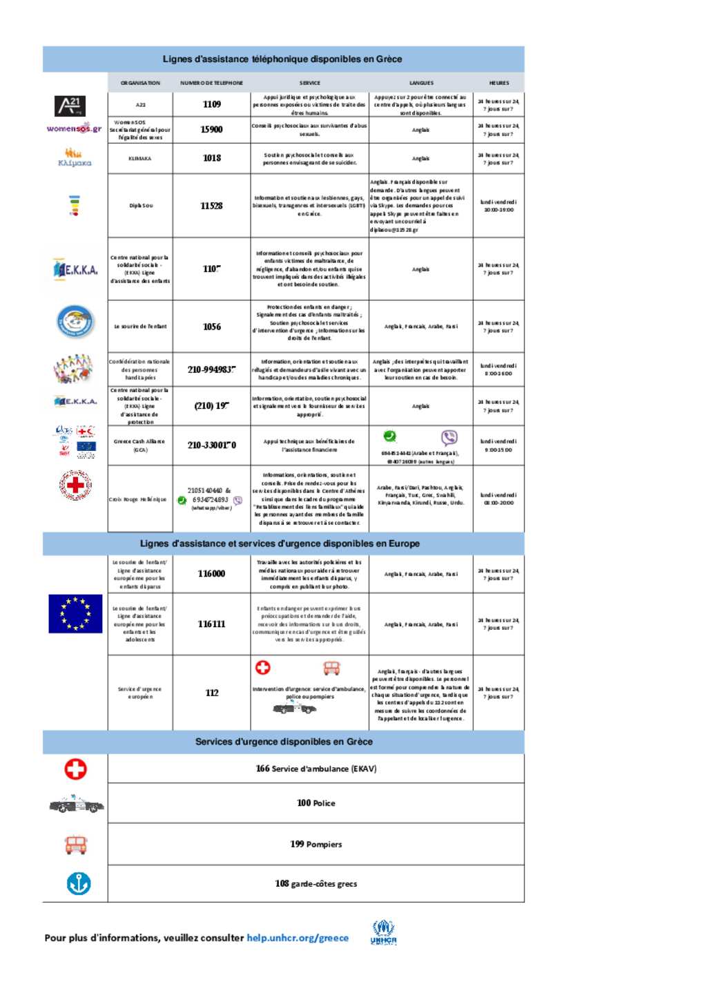 document-helplines-and-emergency-numbers-in-greece-french