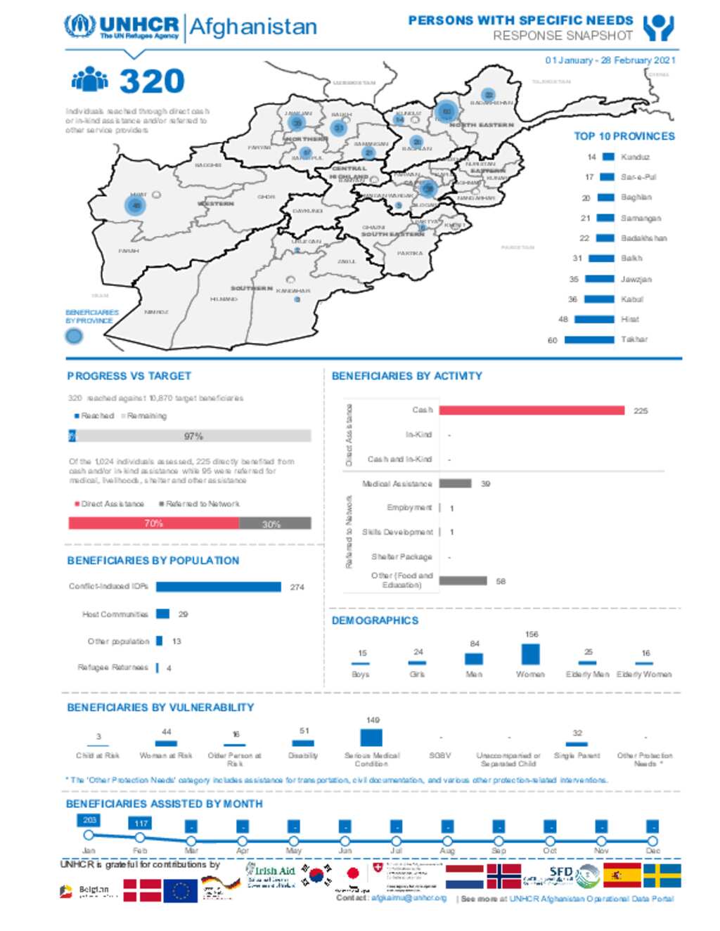 Document - Afghanistan: Persons with Specific Needs Snapshot - February ...