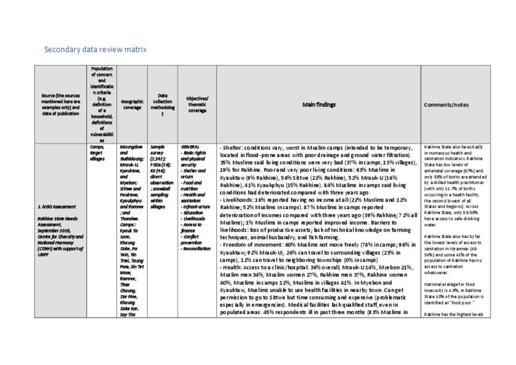 Document - Secondary Data Review Matrix, October 2016