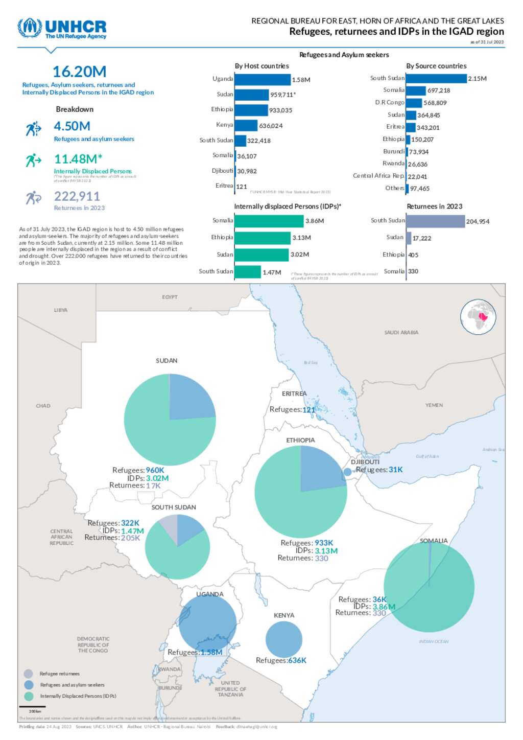 Document - Regional Dashboard RB EHAGL: Refugees, Returnees And ...