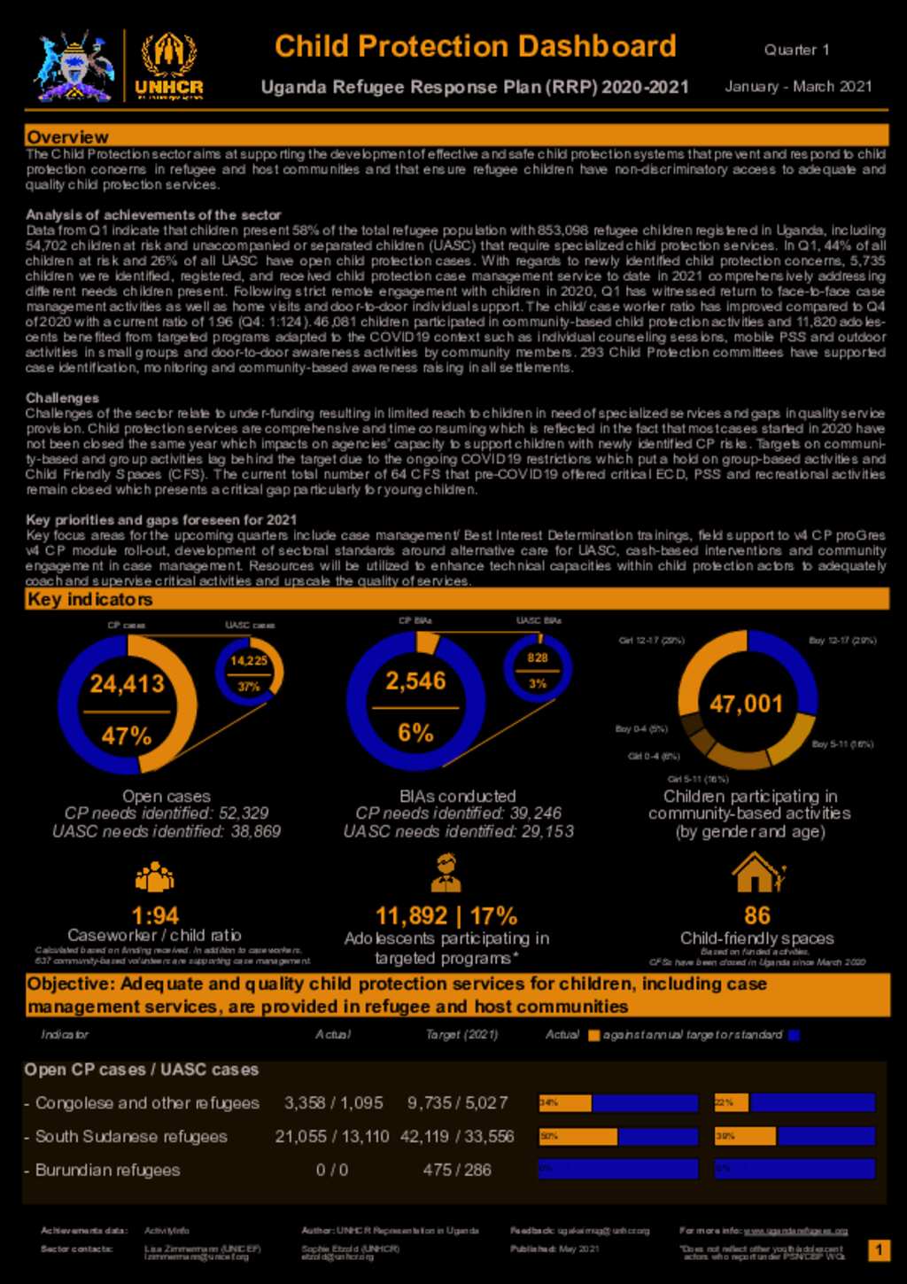 Document - Uganda Refugee Response: Child Protection Dashboard Quarter ...