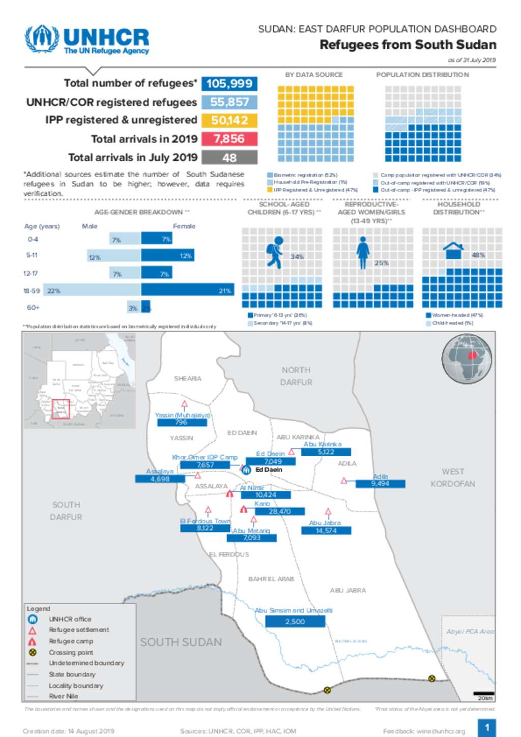 Document Unhcr Sudan State Level Population Dashboard South