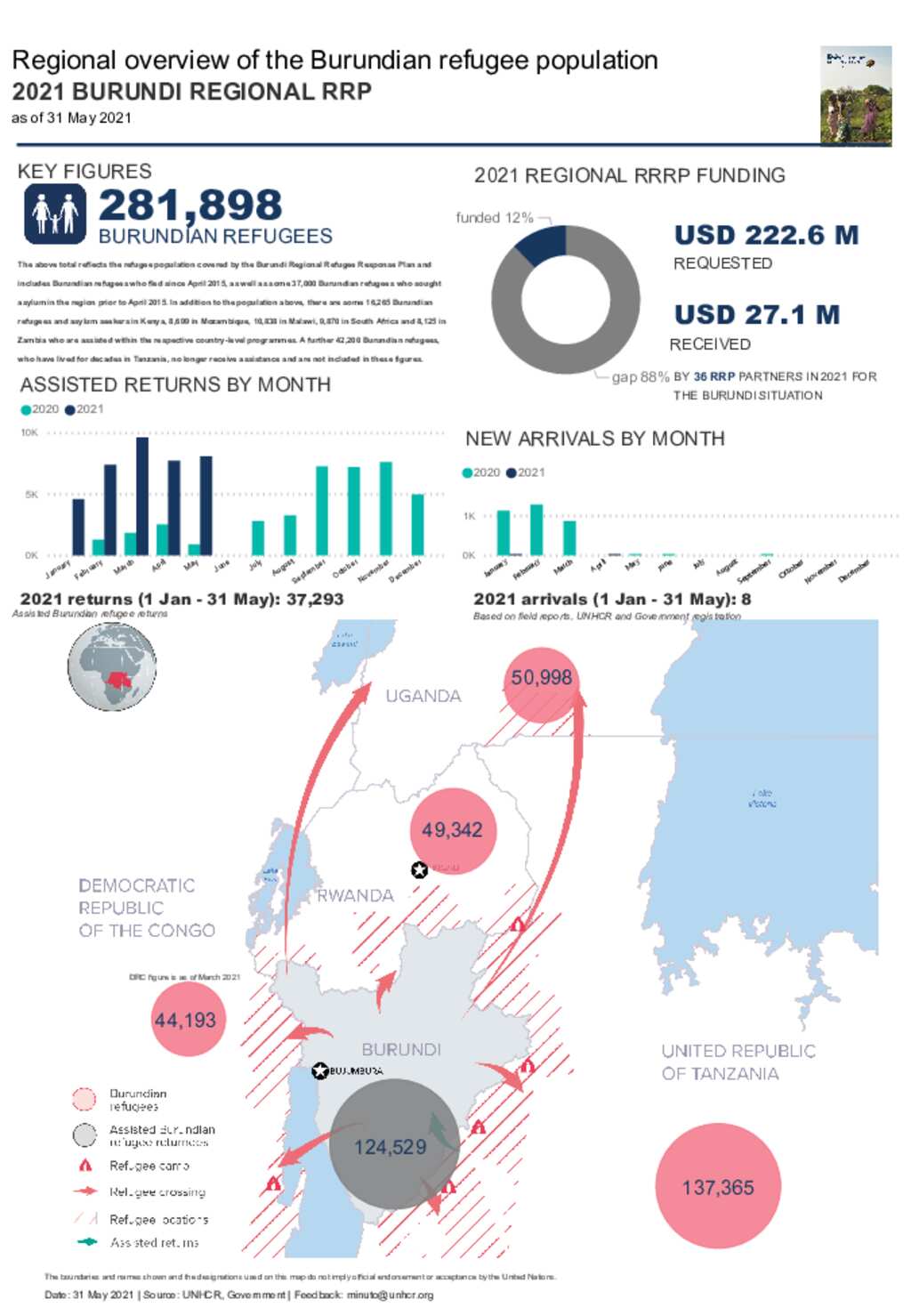 Document Burundi Situation Population Dashboard 31 May 2021   Big Ea1f21cfcf0f8950759e6037abb1562c783a861b 