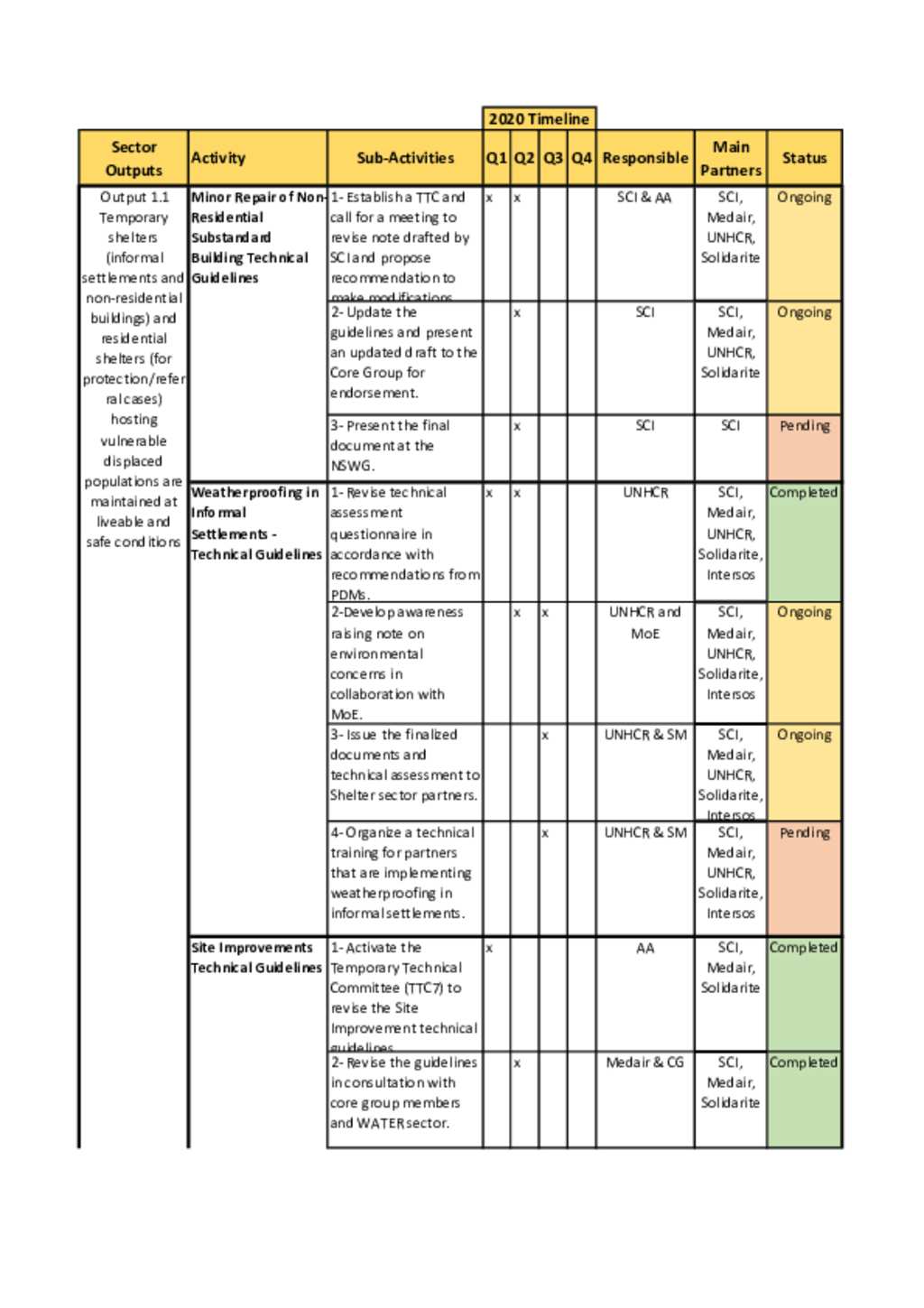 Document - Lebanon: Inter-Agency - Shelter - 2020 Workplan