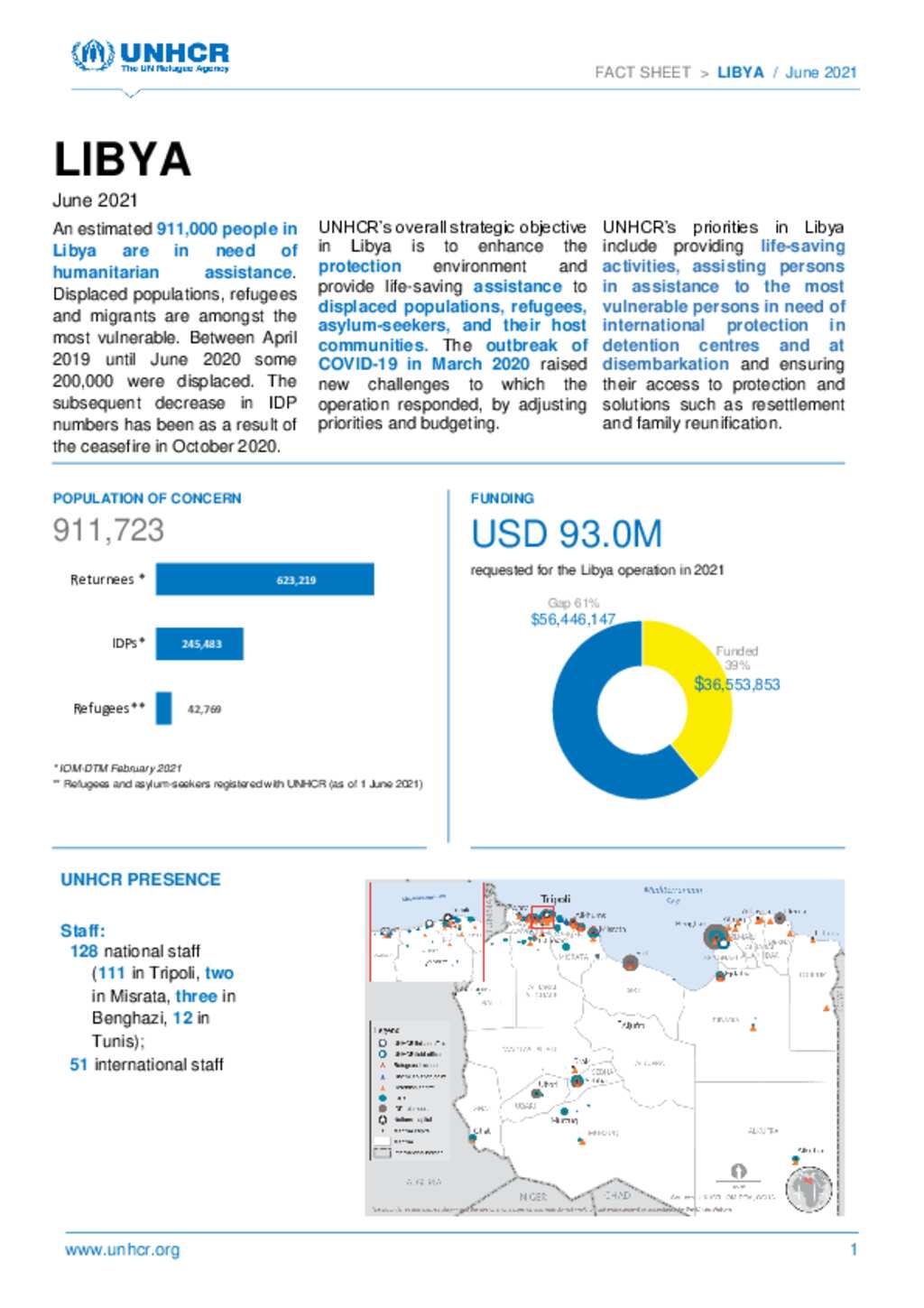 Document UNHCR Libya Factsheet June 2021   Big Eb0a51b6959cb9e5176285112cf63ae3d06034e7 