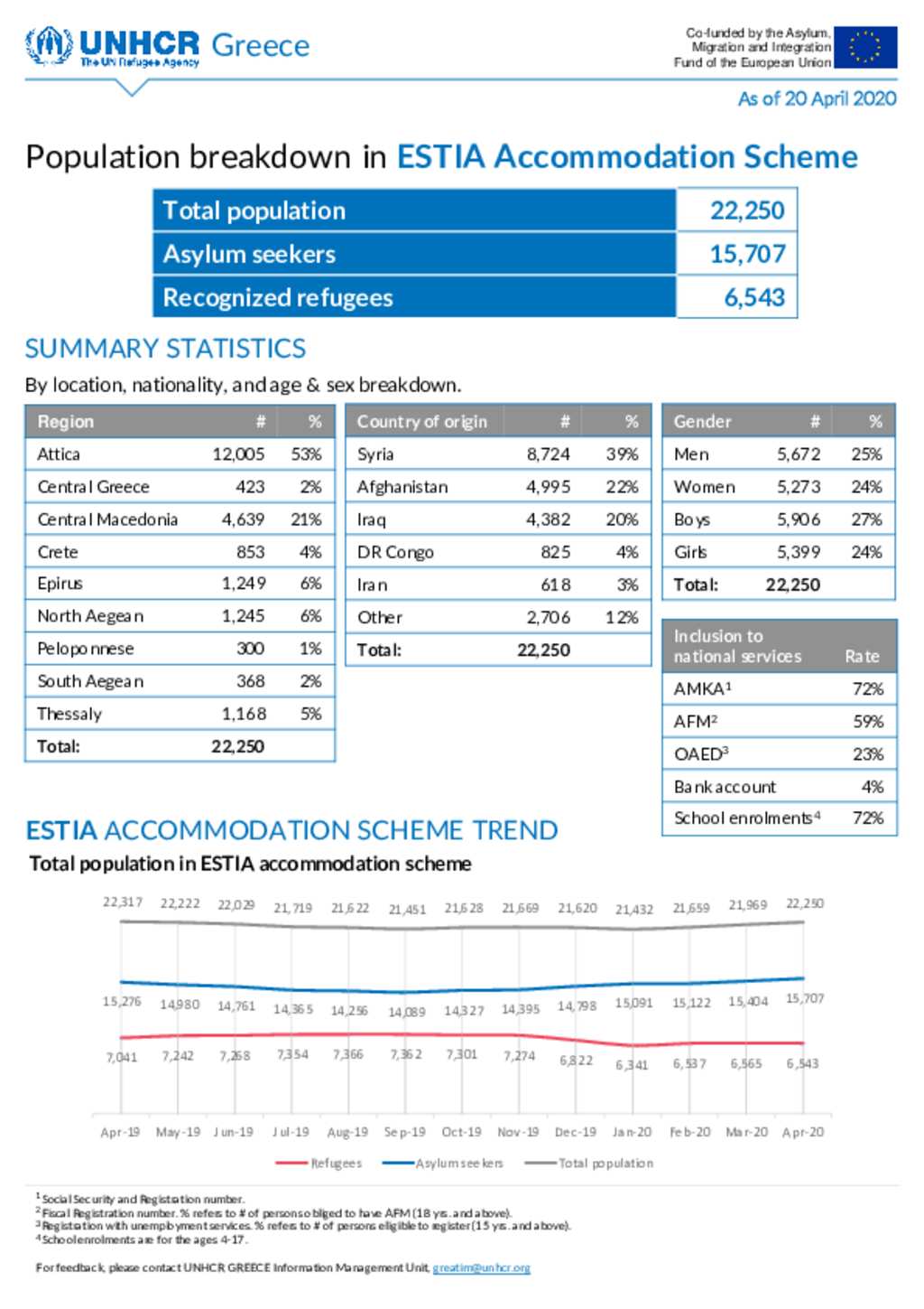 document-greece-estia-population-breakdown-update-as-of-20-april-2020