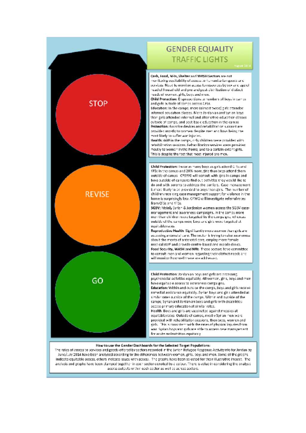 Document Gender Traffic Lights Sept 2014 8700