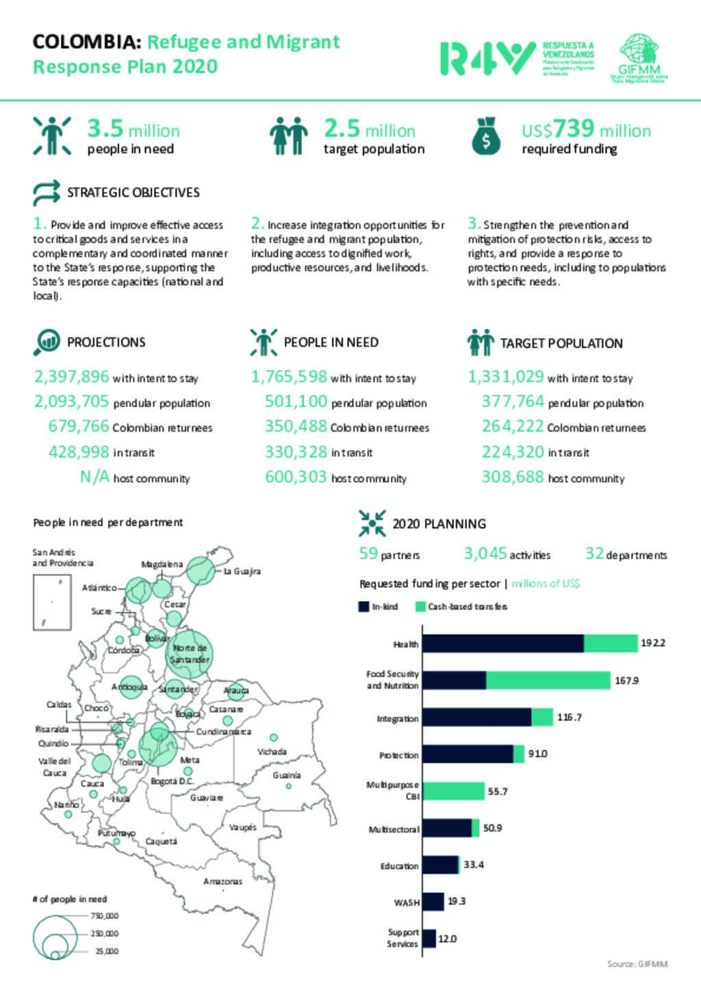 Document Colombia Summary Of The Refugee And Migrant Response Plan   Big Eddda5c942ffd1cc5bd76b204cc8212bda12d22d 