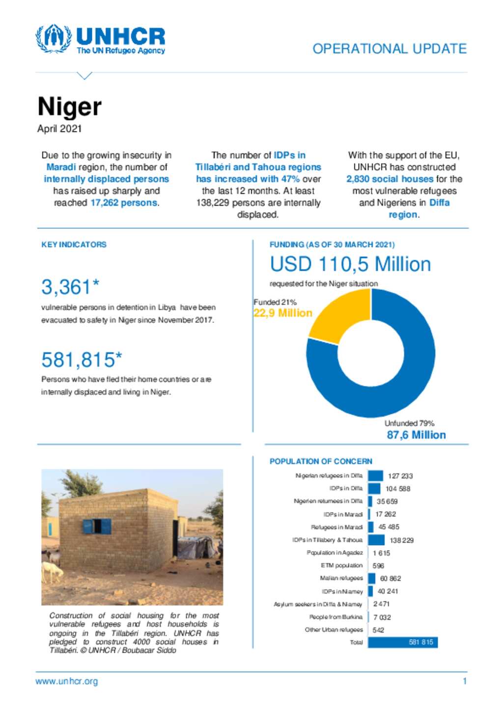 Document - UNHCR Niger - Country Operation Update - April 2021