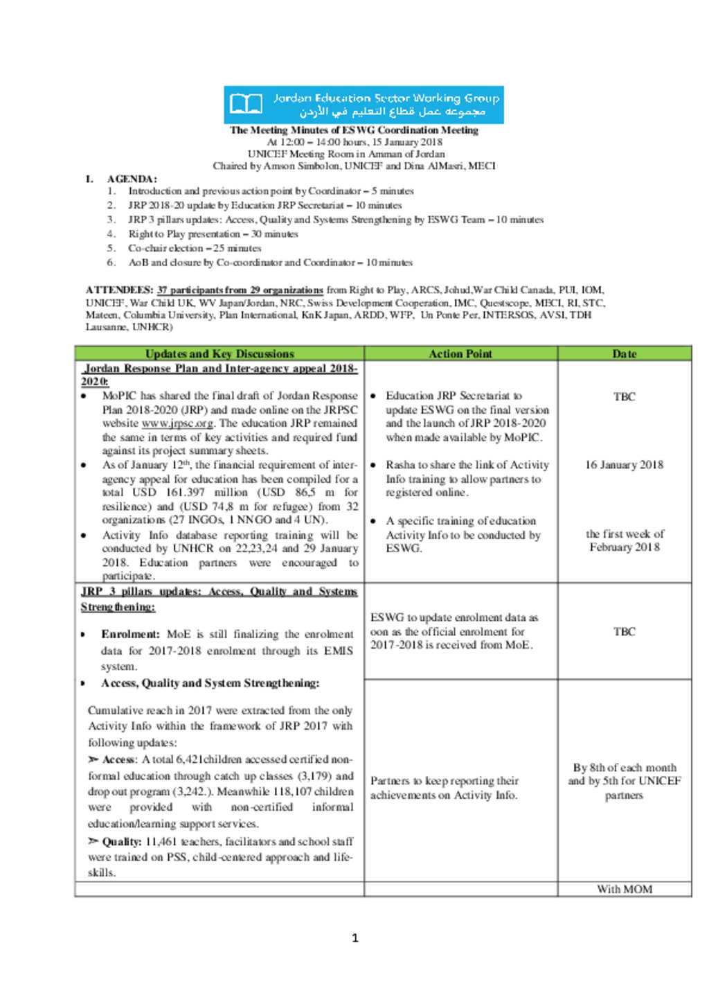 Document ESWG Meeting Minutes 15 01 2018 Document ESWG Meeting Minutes 15 01 2018