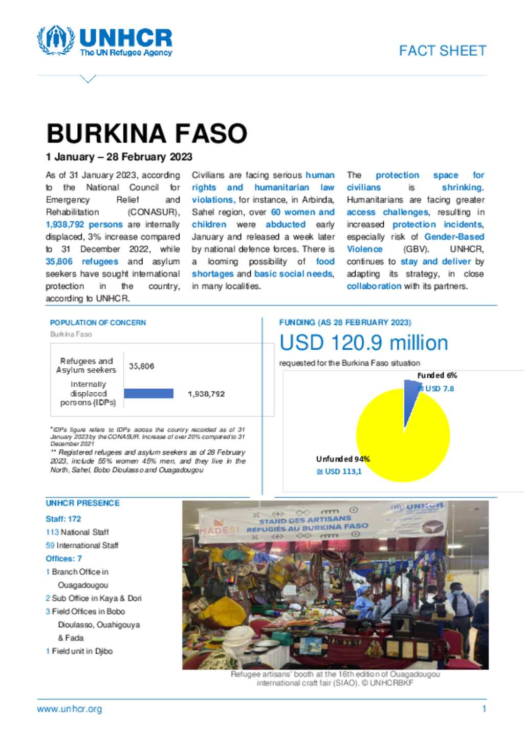 document-unhcr-burkina-faso-factsheet-january-february-2023