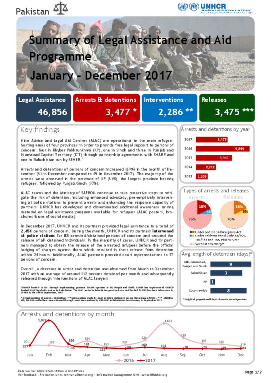 Document Pakistan Legal Assistance And Aid Program Update Monthly   Big F00ca241f9e35a13bacc38e00c59dc533936536a 