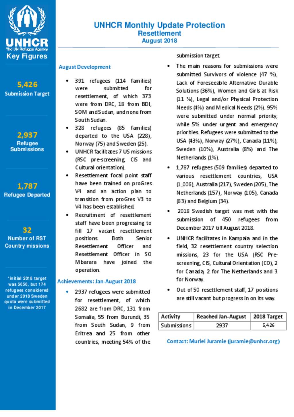 Document - Protection Resettlement Thematic Report for August 2018