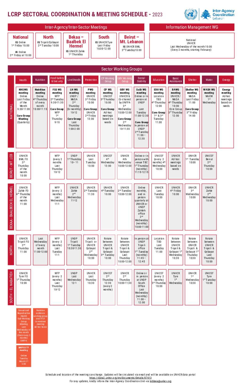 Document InterAgency Coordination and Meeting Schedule 2023