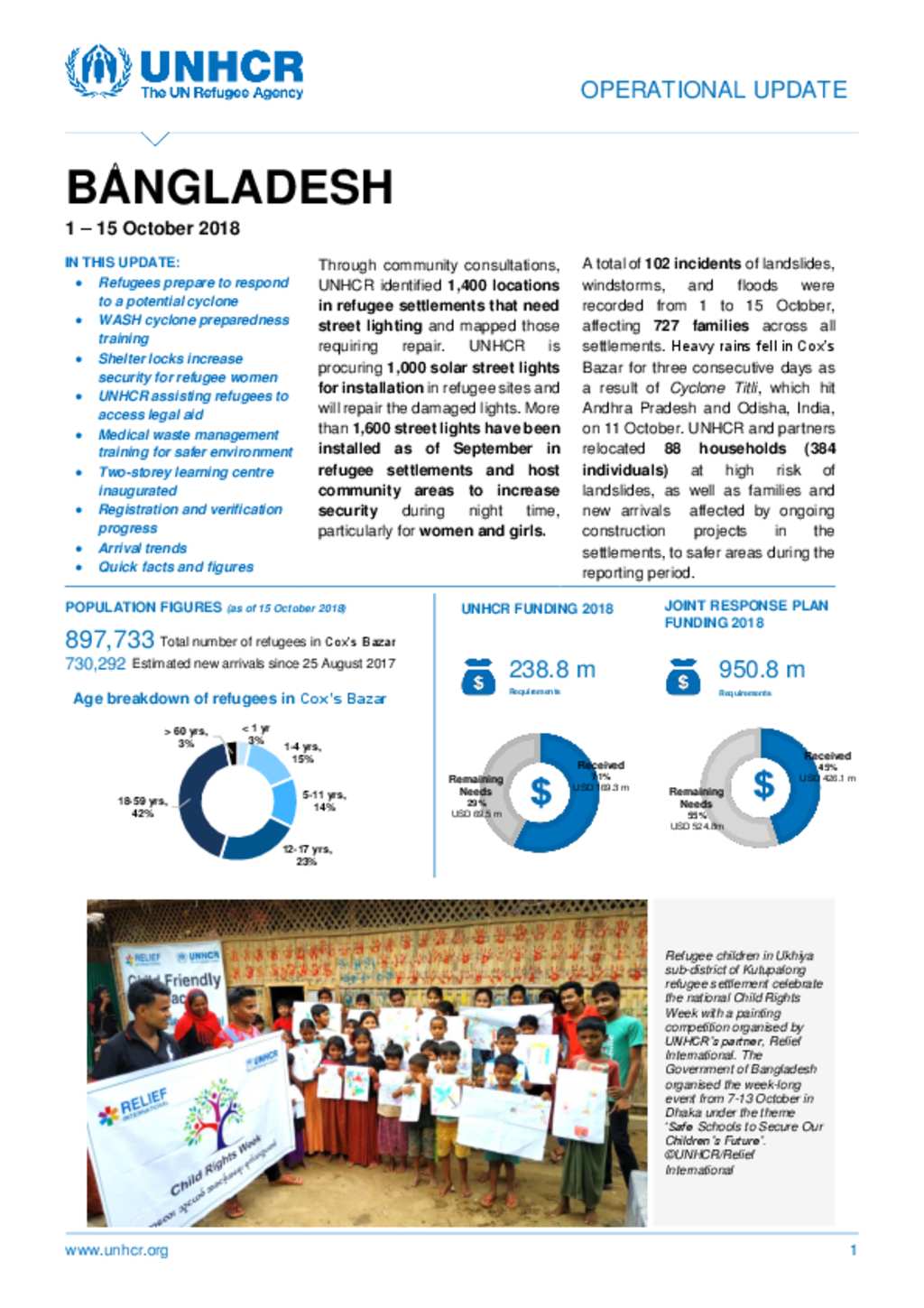 Document - UNHCR Bangladesh - Operational Update External 1-15 Oct 2018 ...