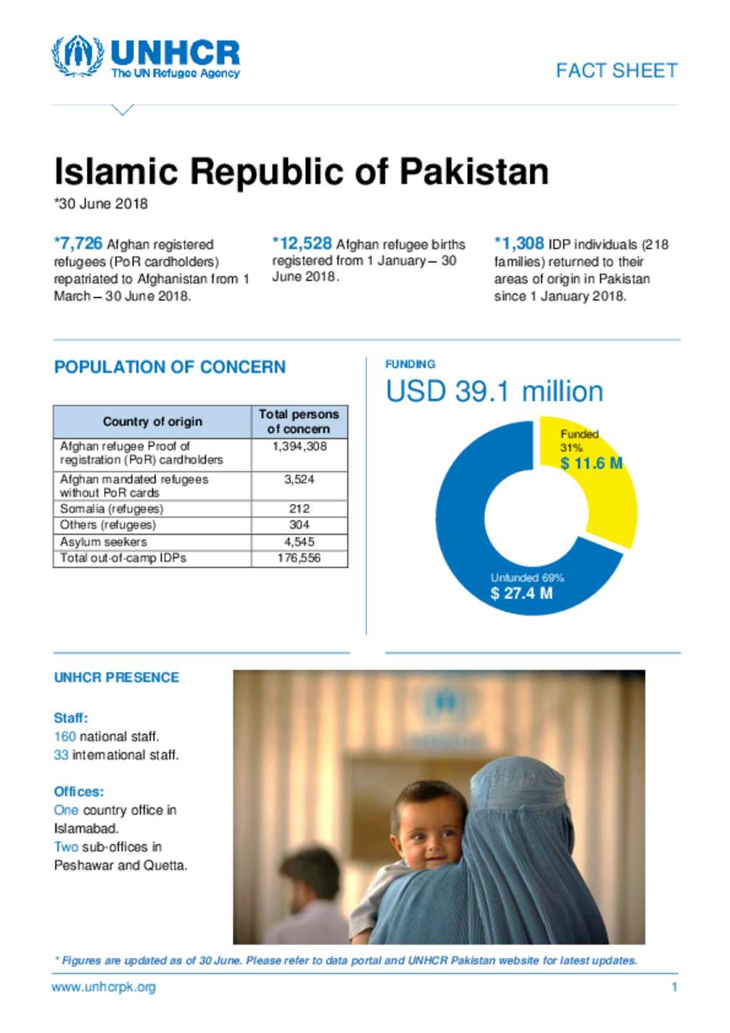 document-pakistan-country-fact-sheet-monthly-update-june-2018