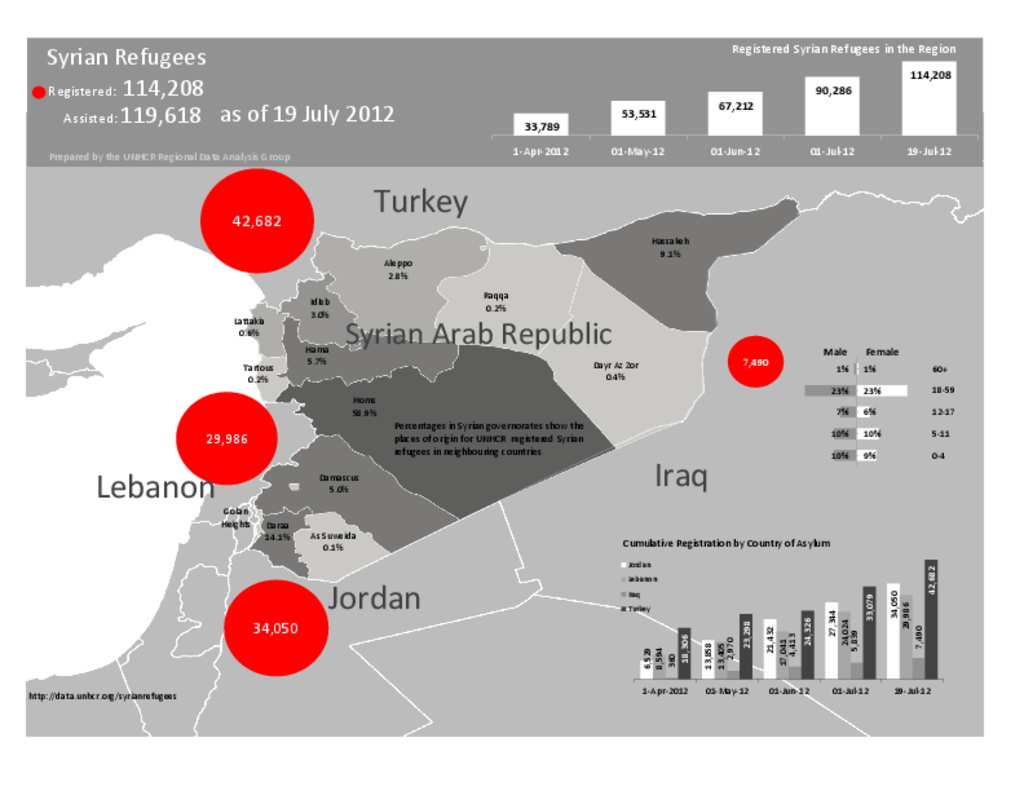 document-syria-regional-refugee-statistics