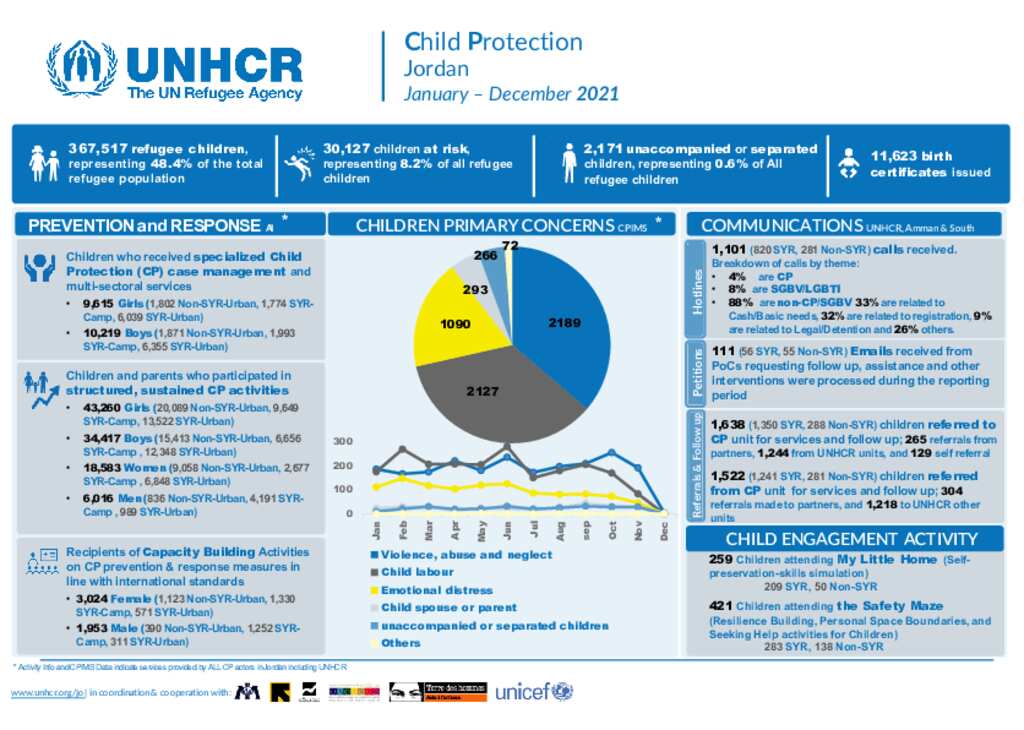 Document - Jordan: Child Protection 
