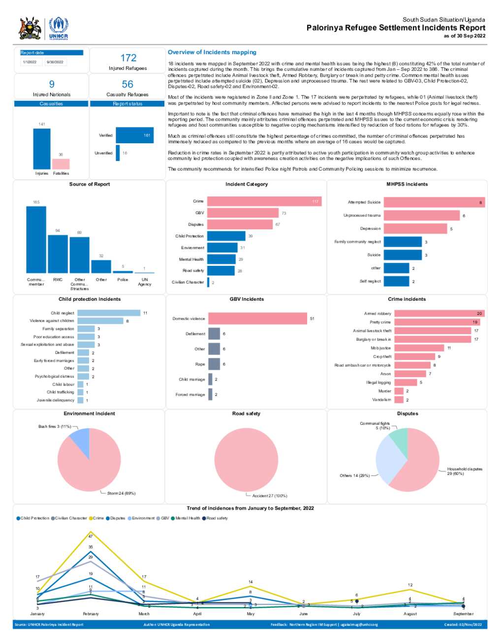 Document - Uganda Refugee Response: Palorinya Settlement Incident ...